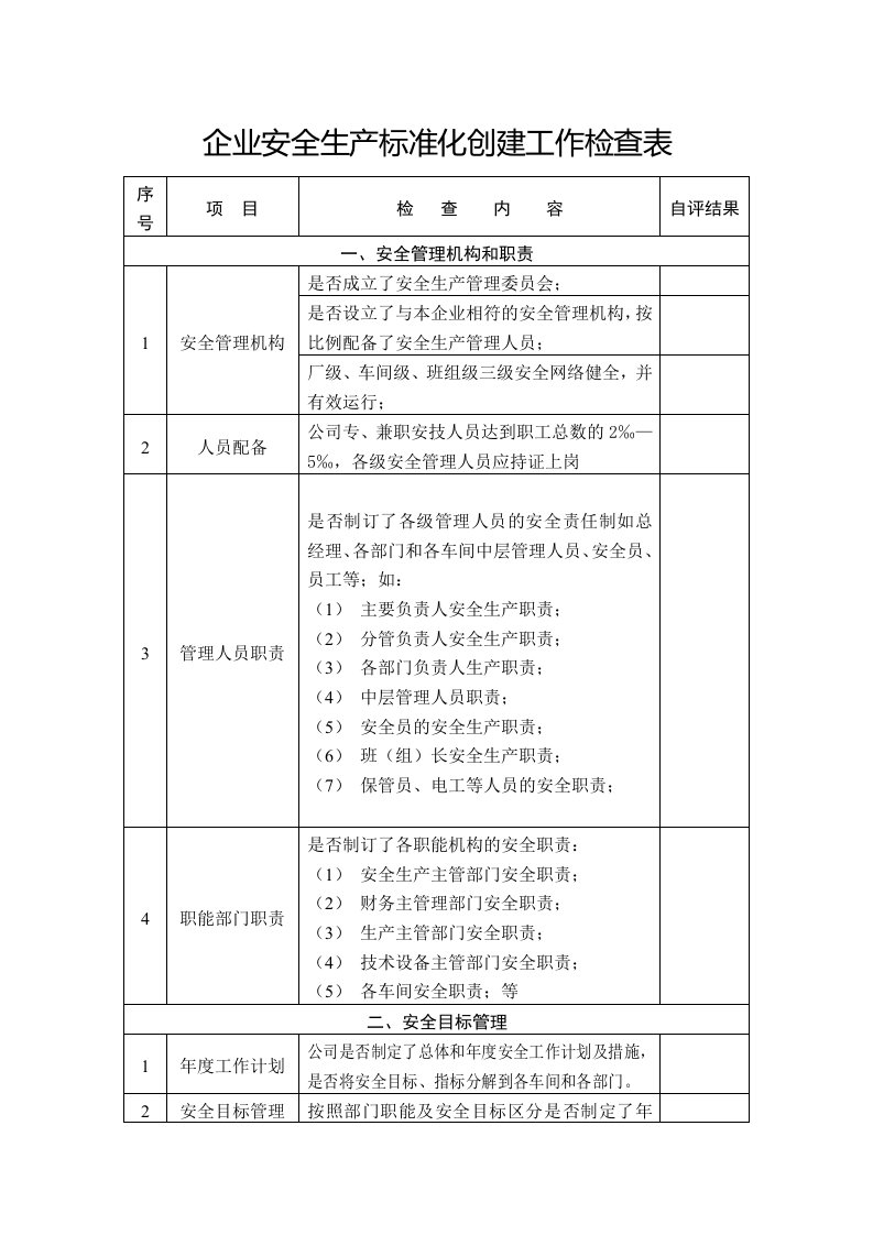 安全管理措施检查表