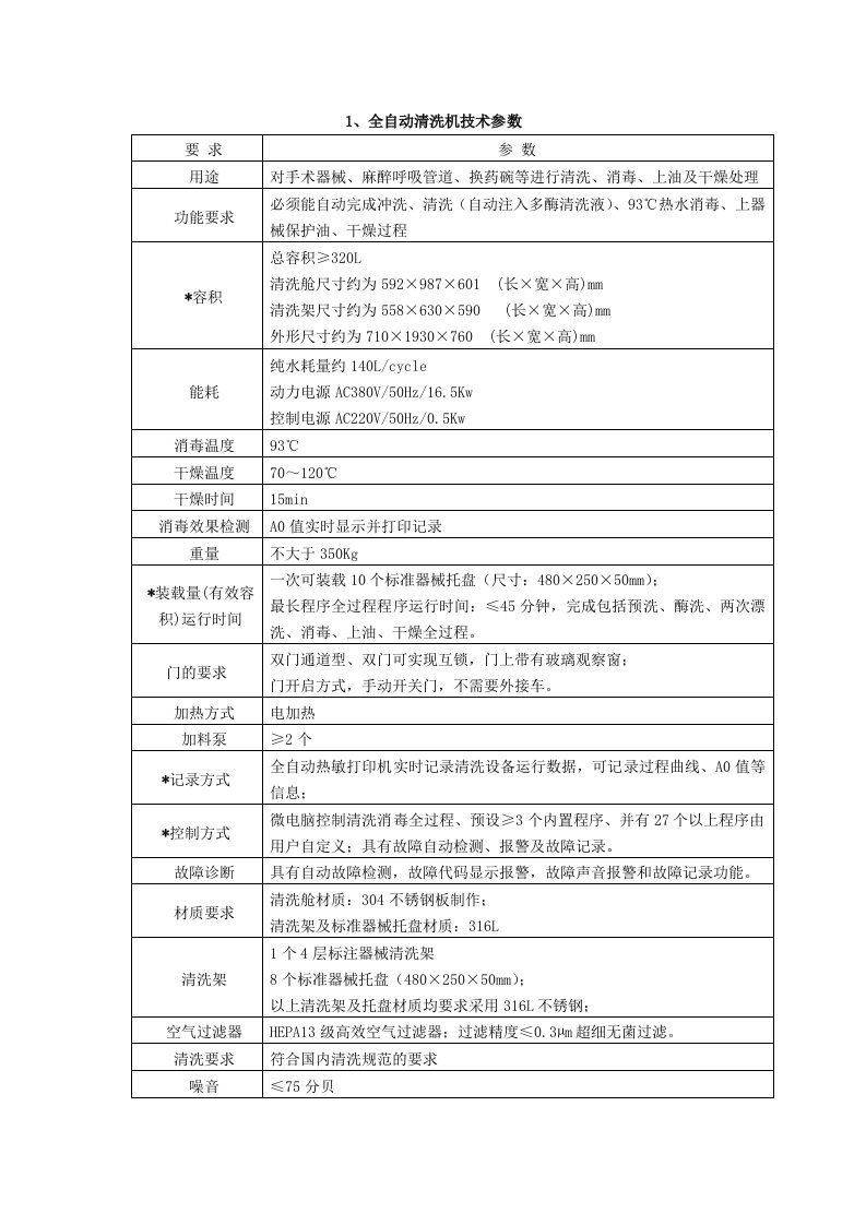 1、全自动清洗机技术参数