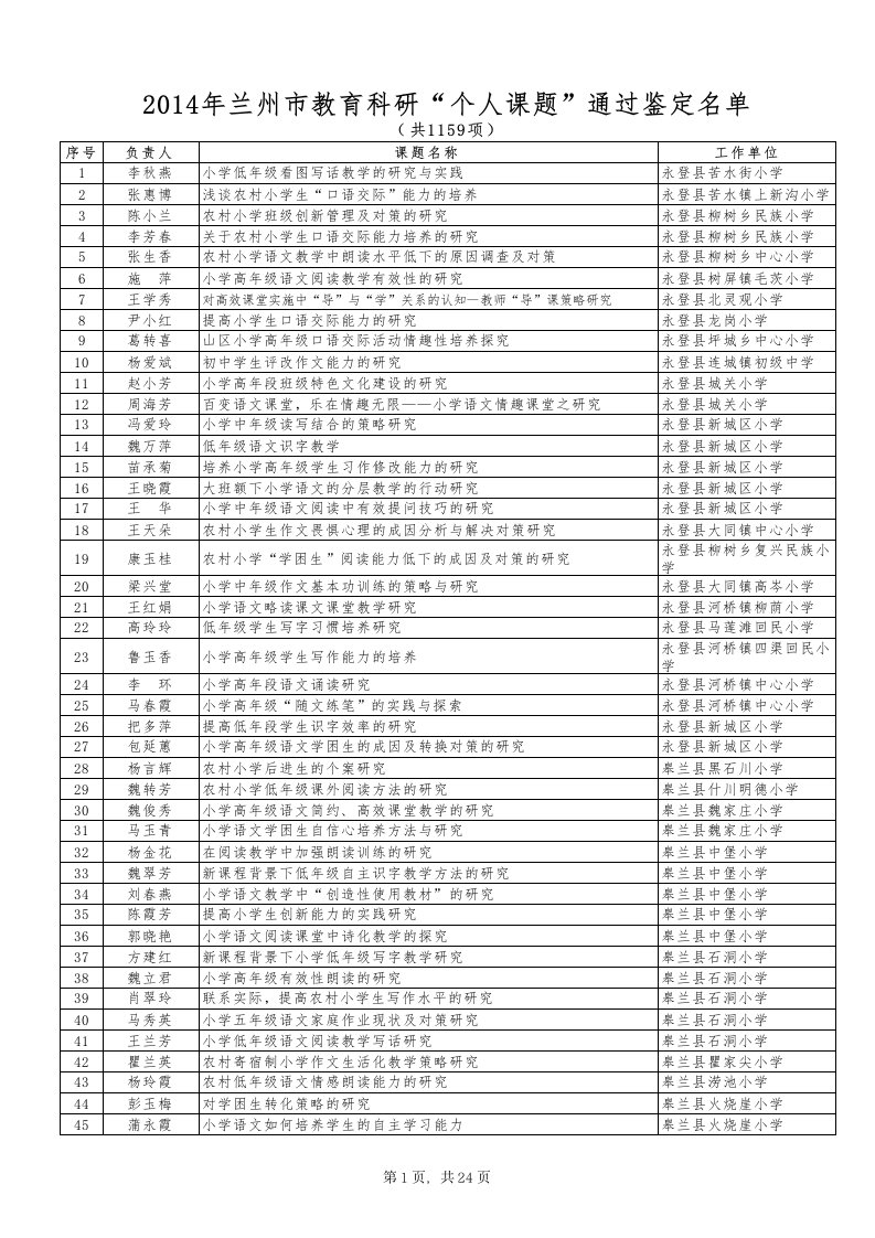 2014年兰州市个人课题鉴定结果名单