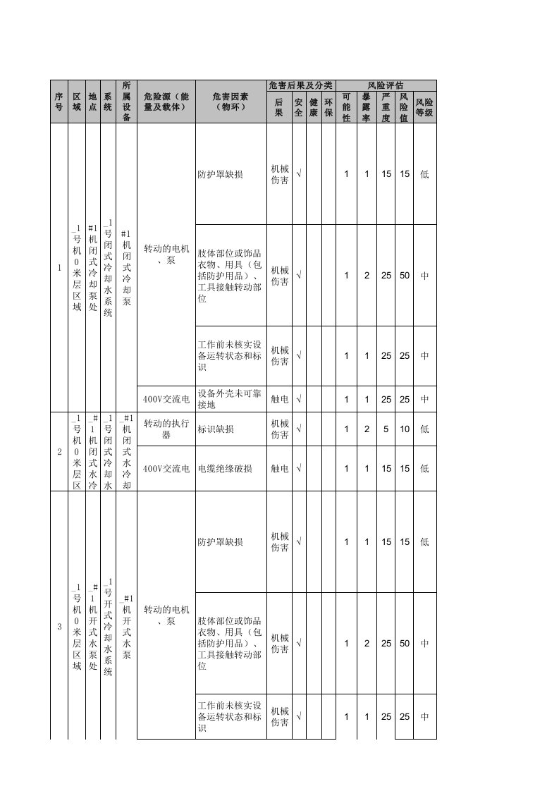风险管理-区域风险评估表汽机1127