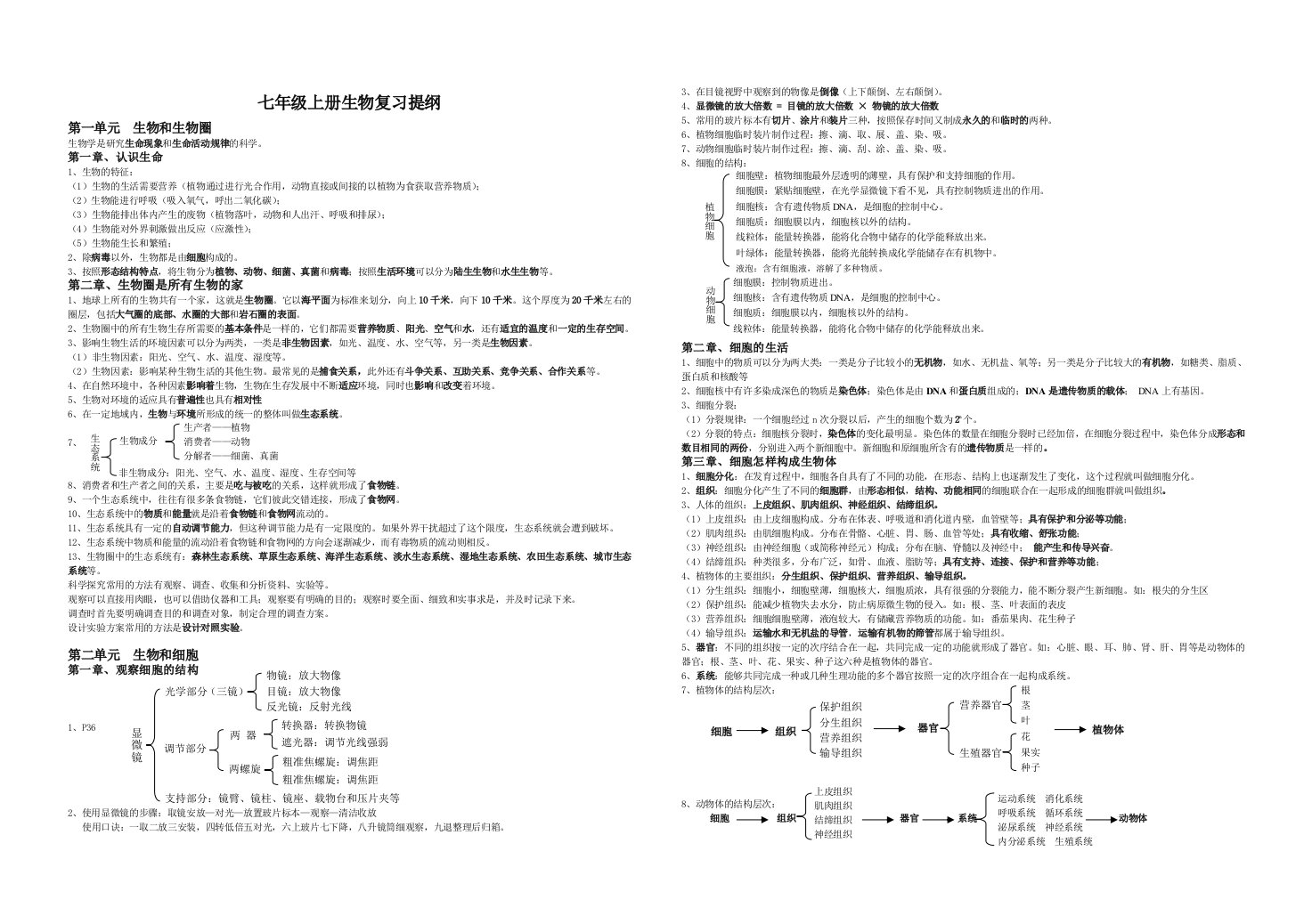 2014-2015人教版七年级上册生物复习提纲