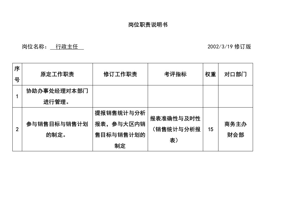 精选行政主任工作职责2