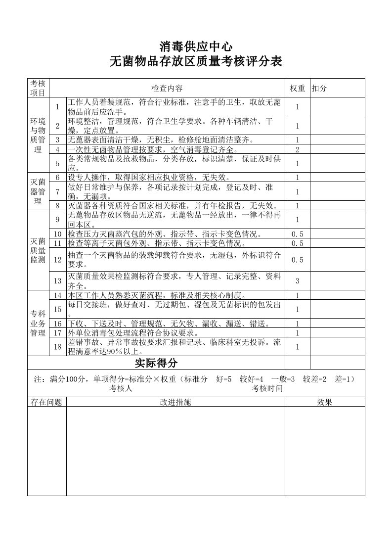 消毒供应中心考核评分表