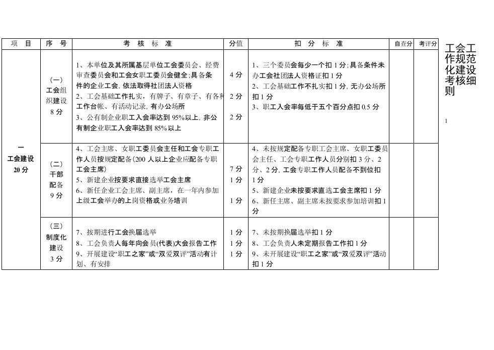 工会规范化建设细则