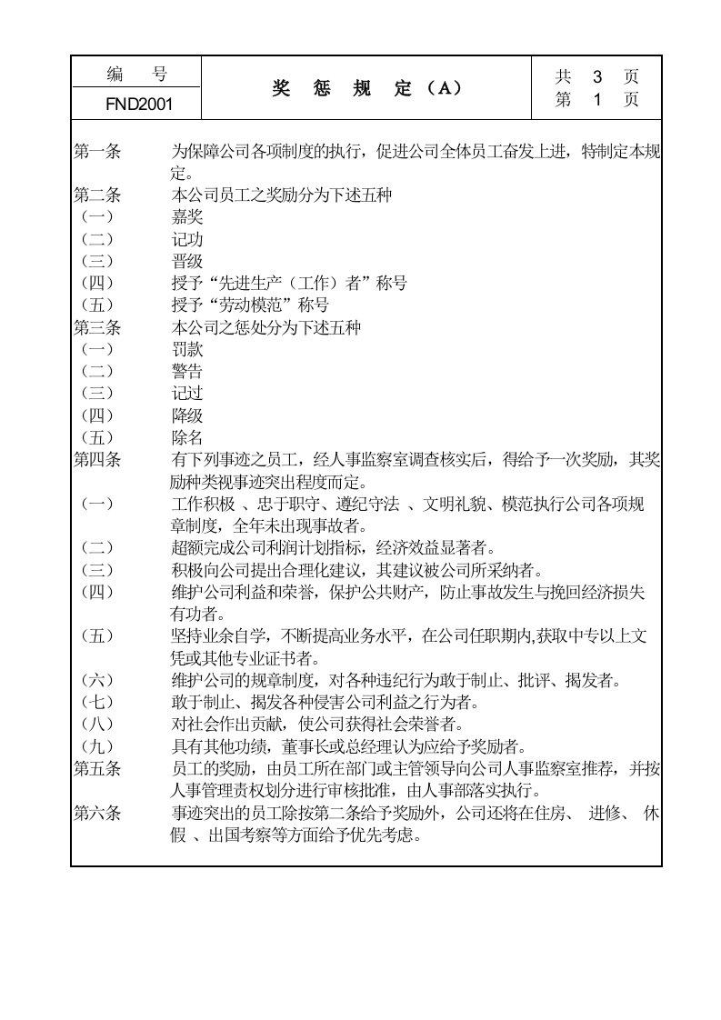 某公司员工奖惩规定与标准