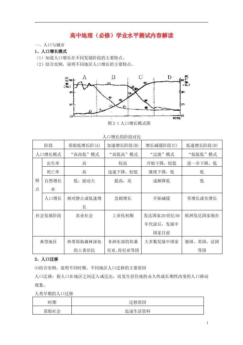 高中地理学业水平测试内容解读