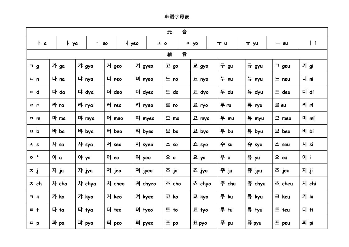 韩语字母表