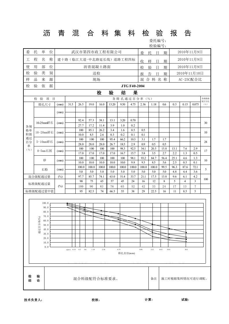 沥青混合料集料级配计算