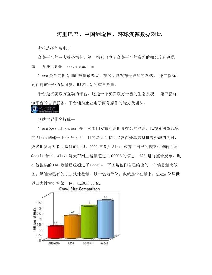 阿里巴巴、中国制造网、环球资源数据对比