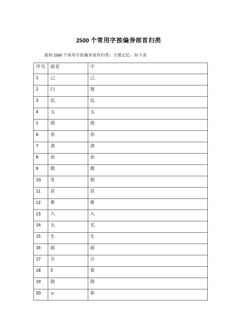 2500个常用字按偏旁部首归类