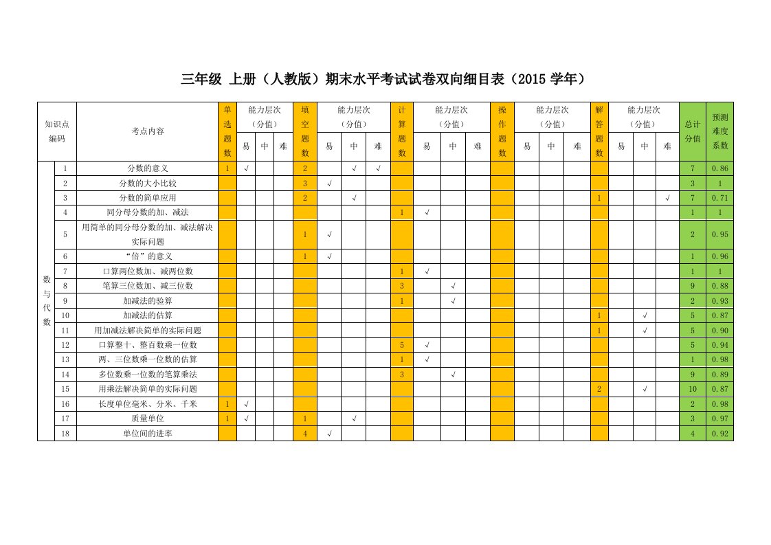 三年级数学期末水平测试卷双向细目表