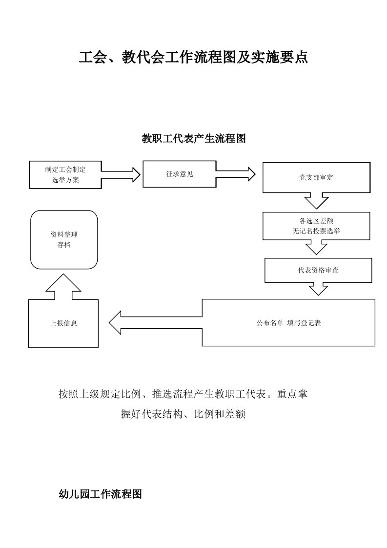 表格模板-工会,教代会,教师队伍流程图