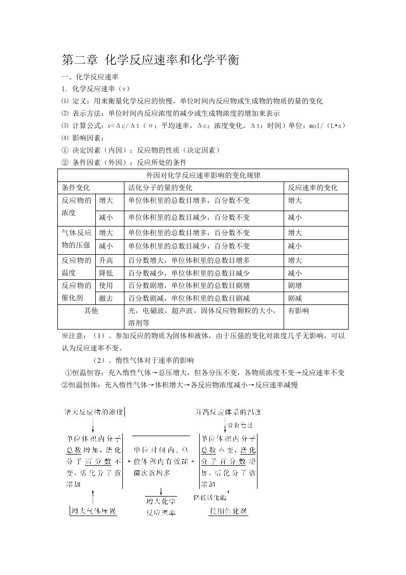 人教版高中化学选修4第二章《化学反应速率和化学平衡》知识点归纳