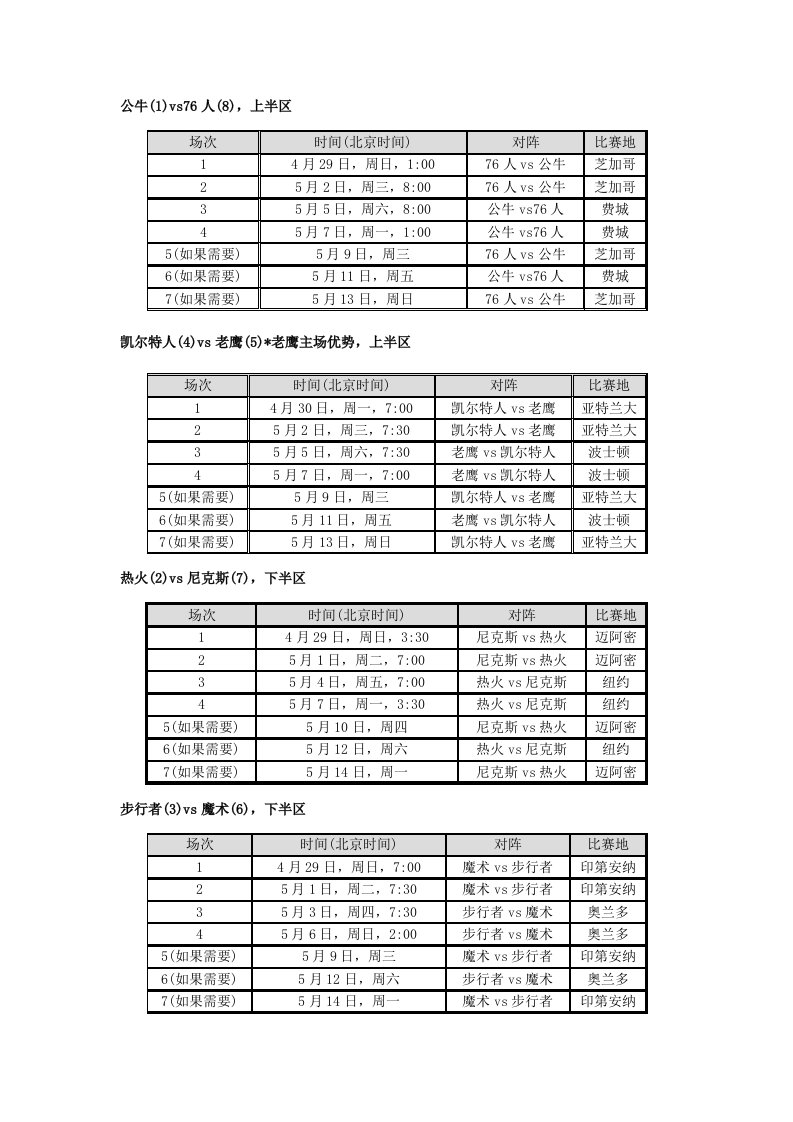 2012季后赛赛程