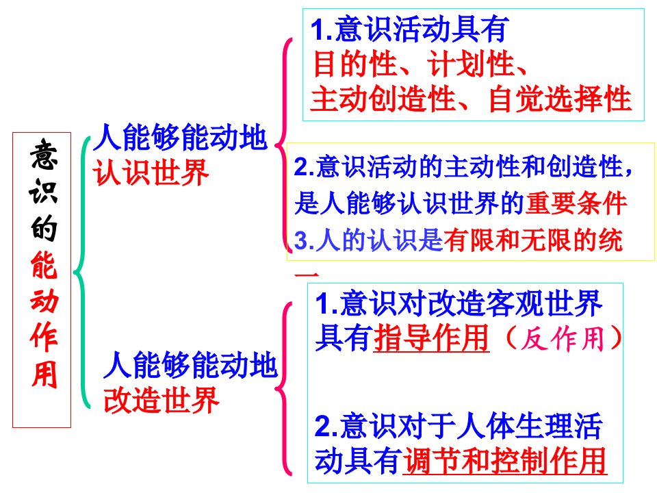 人的认识从何而来（定）ppt课件