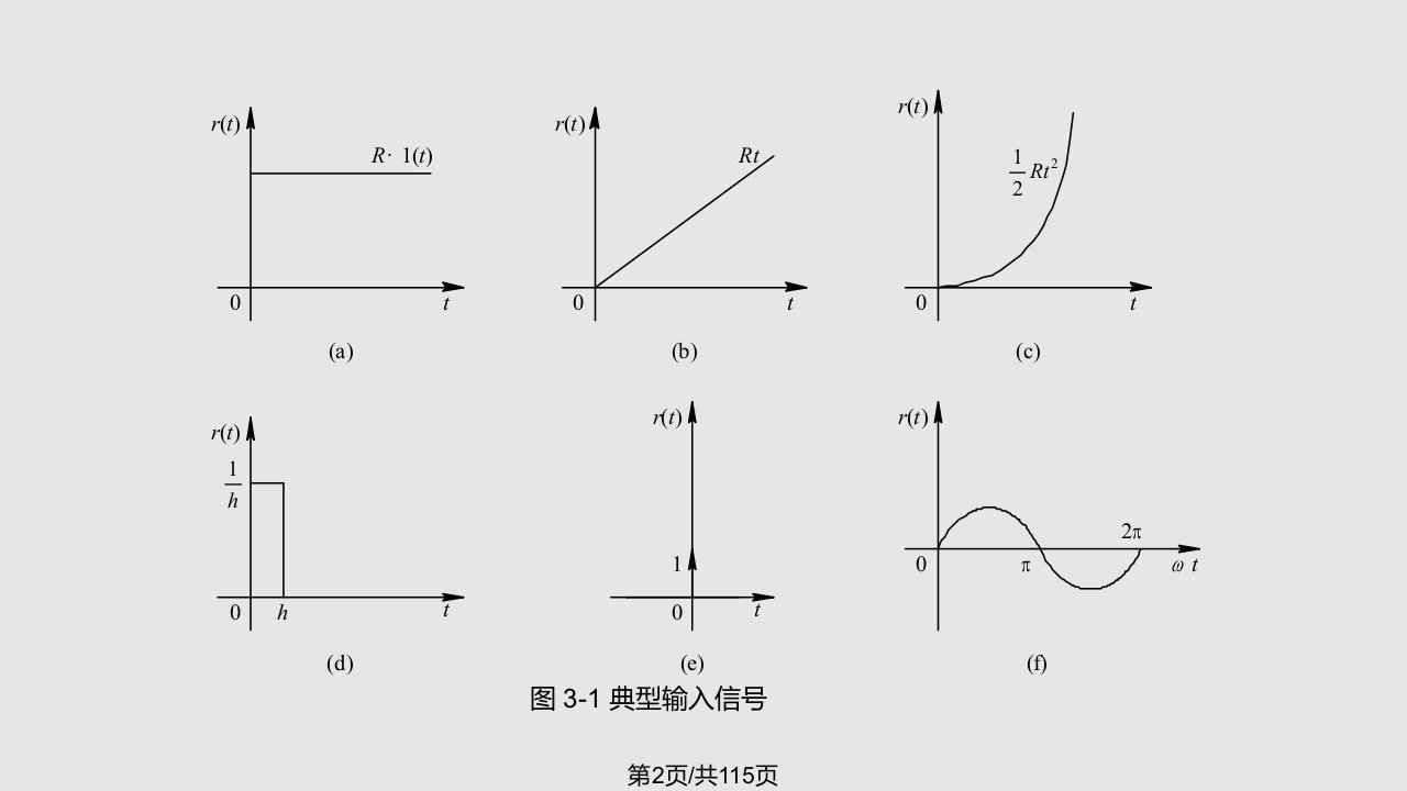 自动控制原理第3章