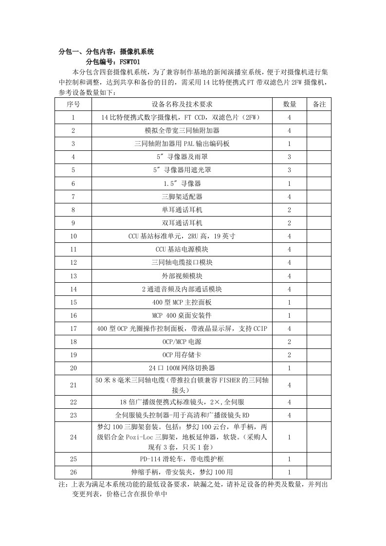 采购管理-佛山市政府采购公告