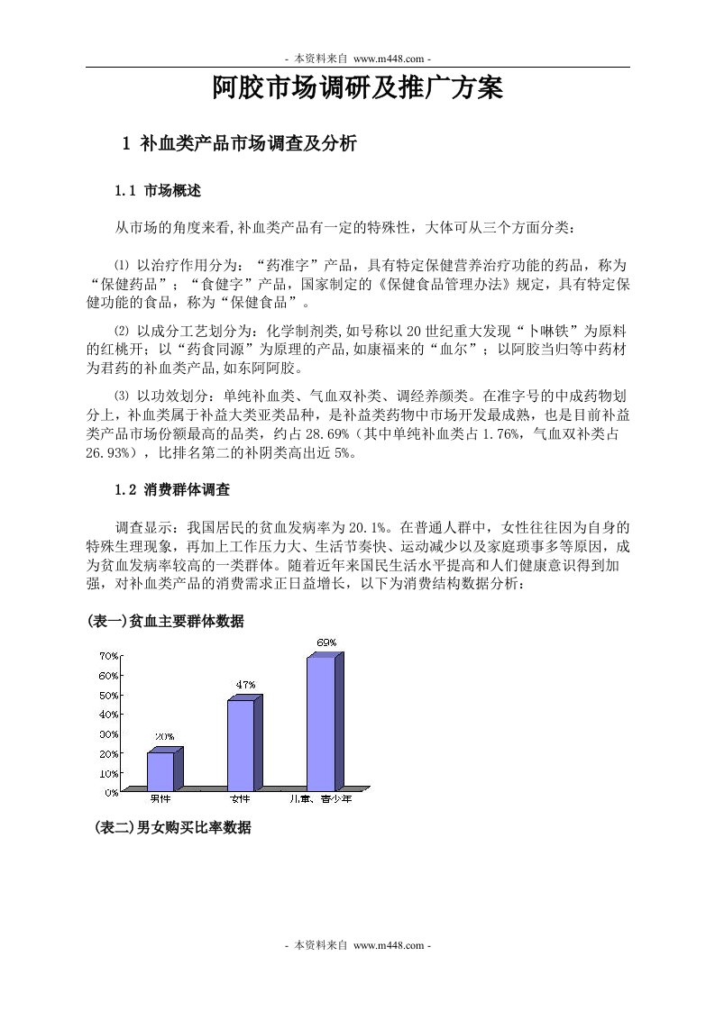 《补血类产品阿胶市场调研及推广方案》(doc)-市场调研