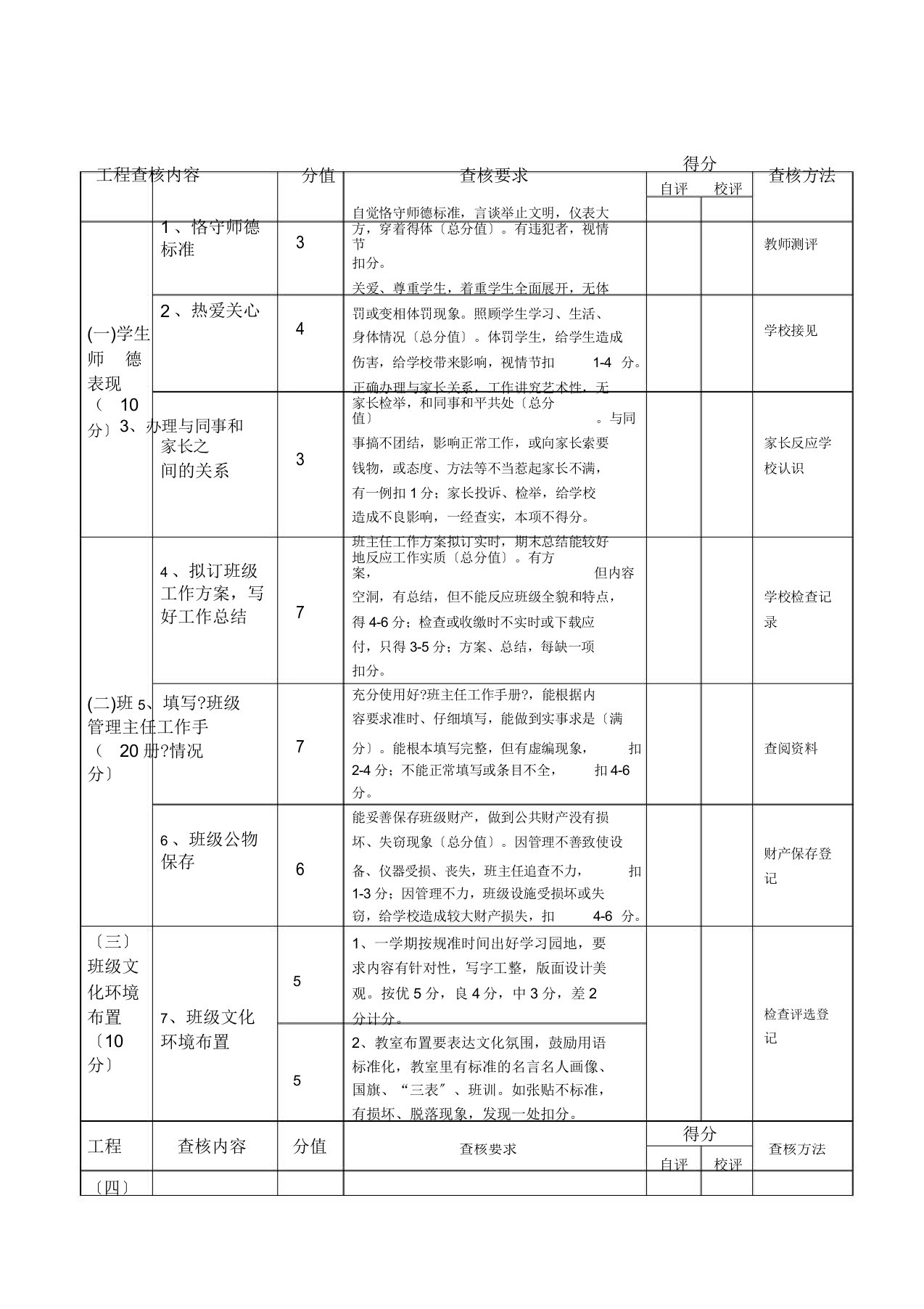 小学教学班主任工作量化考核表格