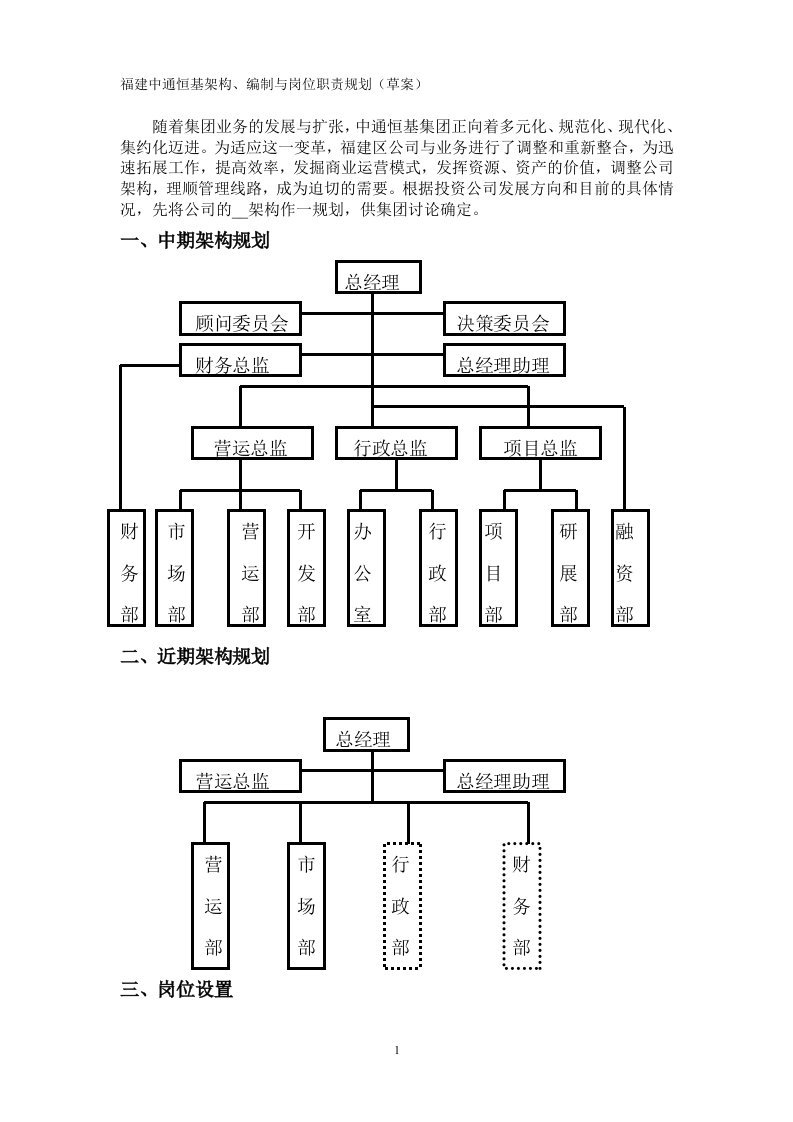 x投资公司组织架构、岗位编制及职位说明