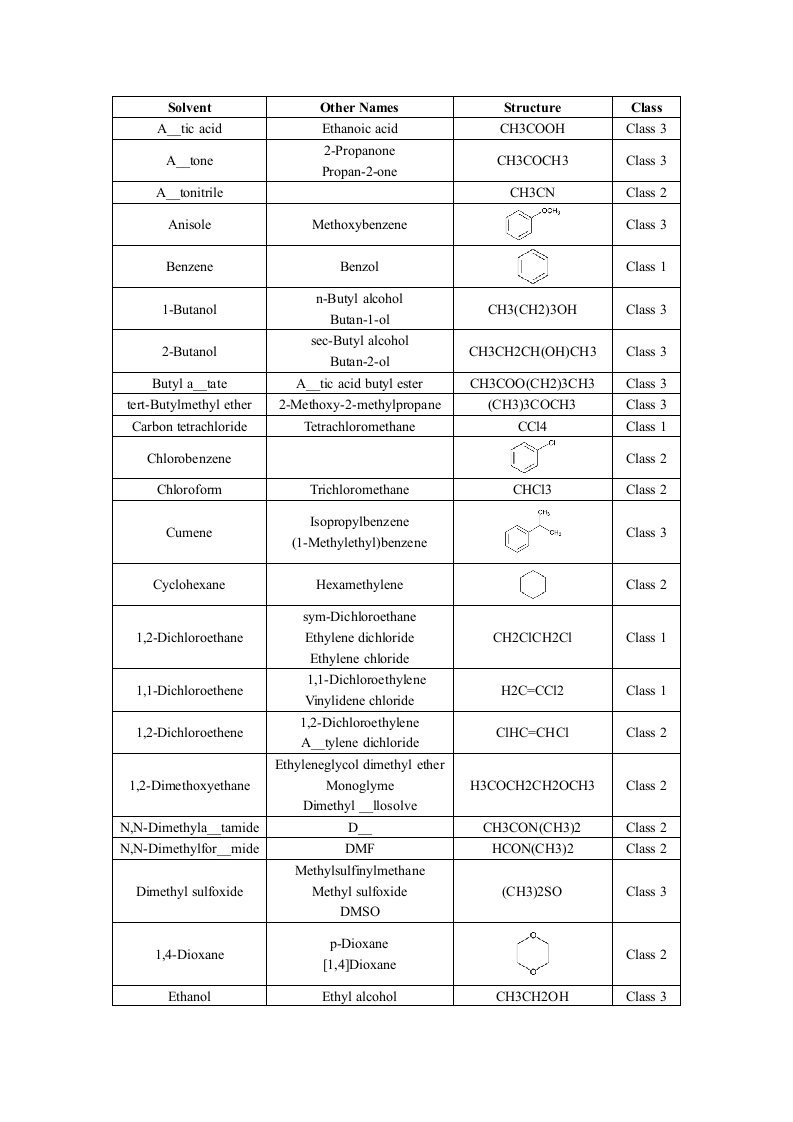 usp36467残留有机溶剂分类表格