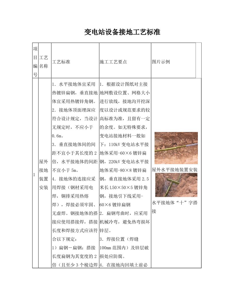 1、变电站设备接地工艺标准