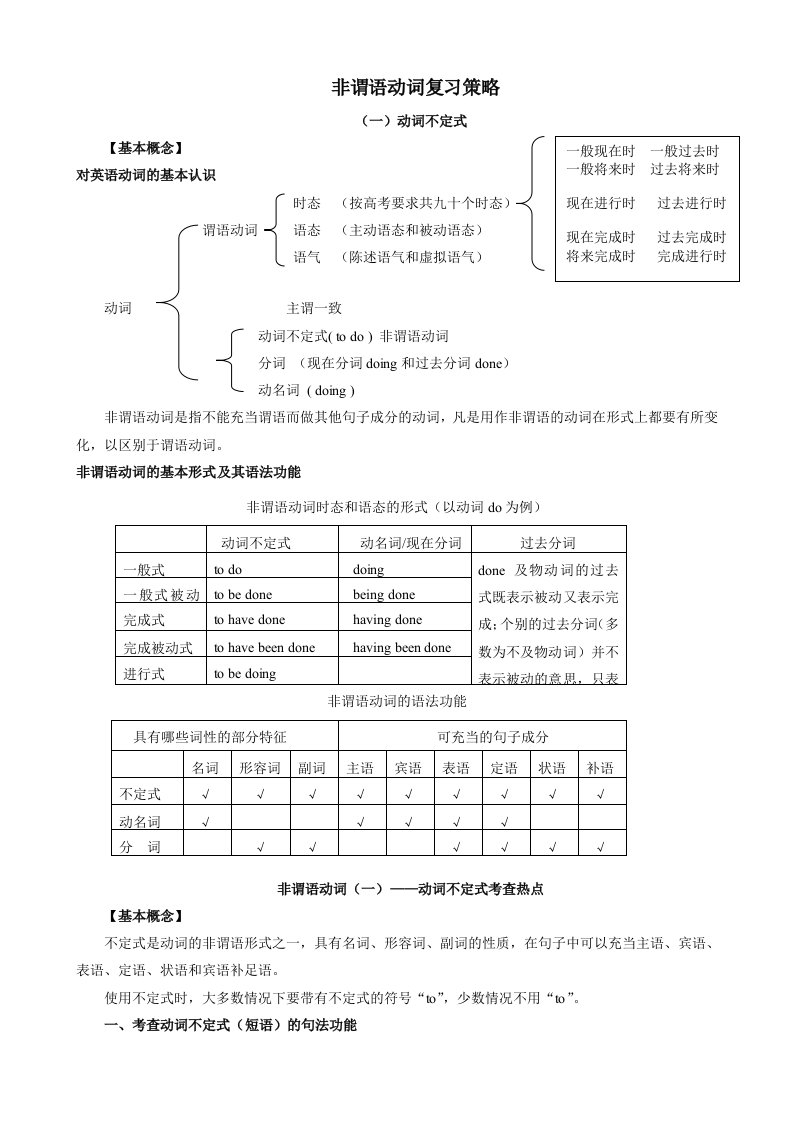 高考英语语法动词不定式