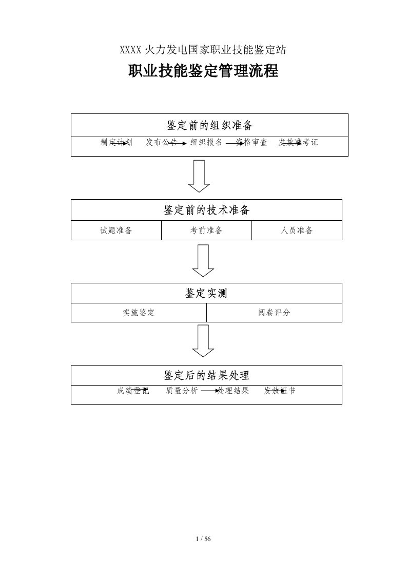 电力行业职业技能鉴定管理流程