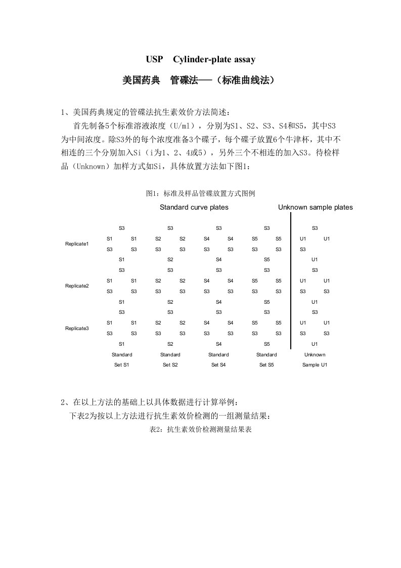 抗生素效价计算过程