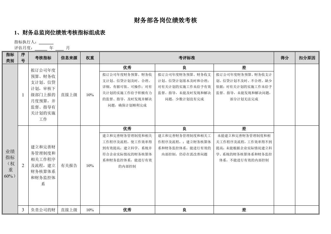 财务部各岗位绩效考核