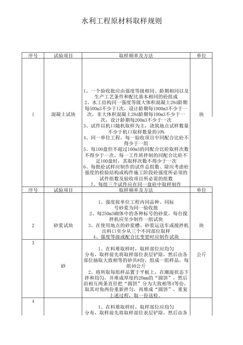 水利工程取样规则表