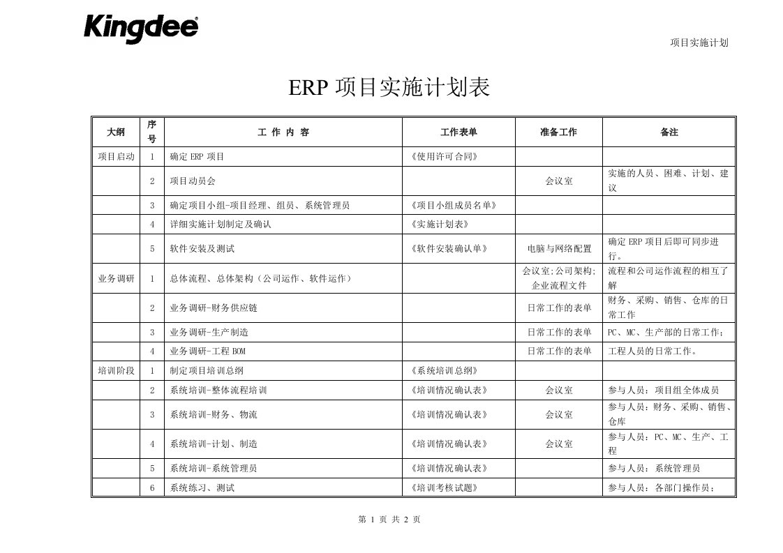 ERP项目实施计划表