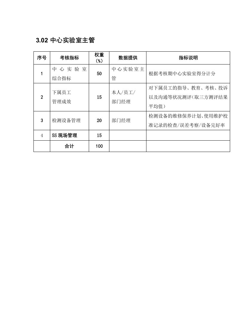 某粮油工业公司中心实验室主管岗位绩效考核指标