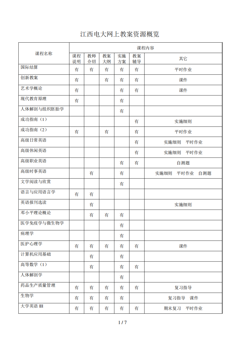 江西电大网上教学资源概览