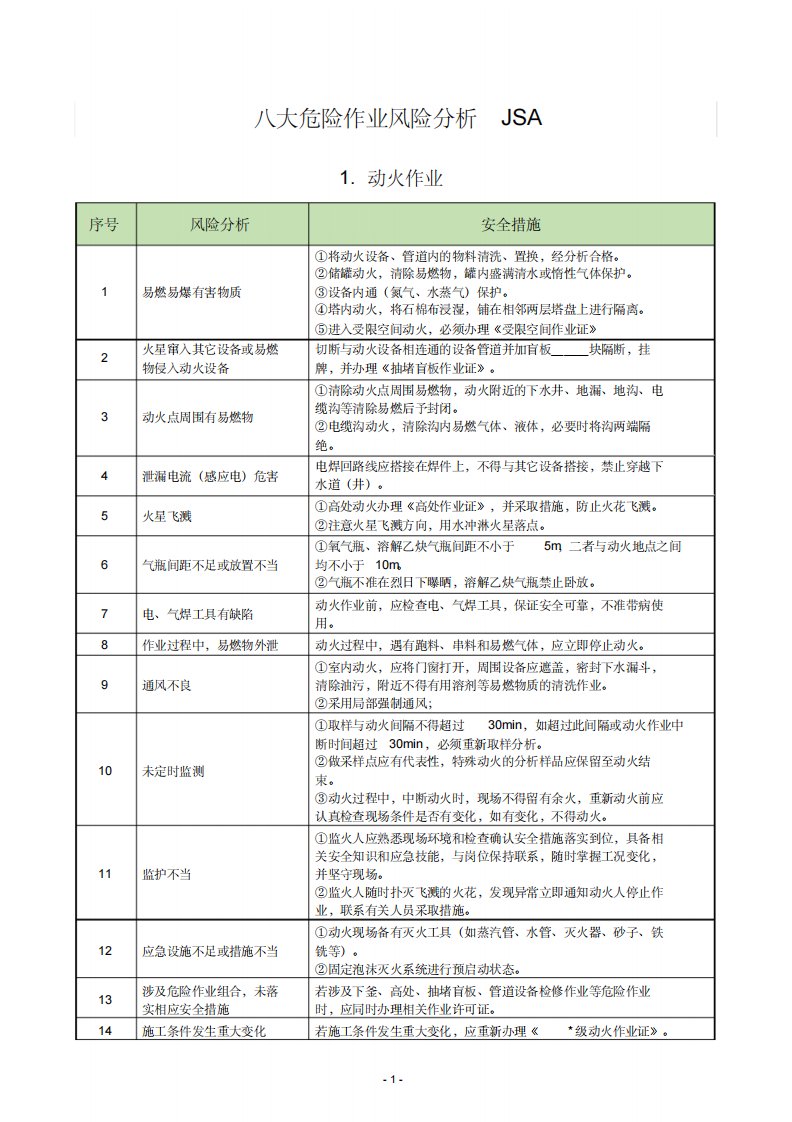 八大危险作业风险分析JSA