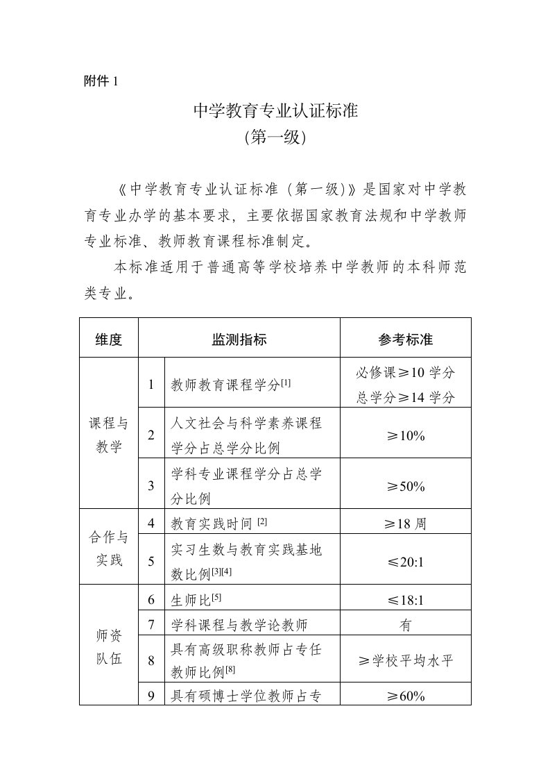 中学教育专业认证标准