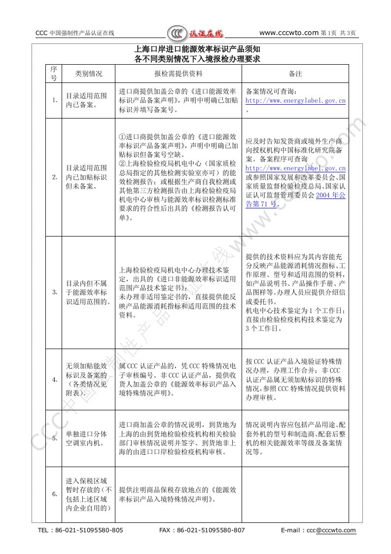 上海口岸进口能源效率标识产品须知.doc