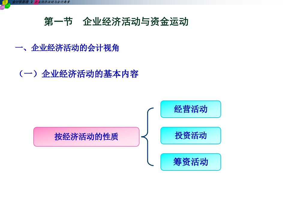 会计学原理之企业经济活动与会计要素67页PPT