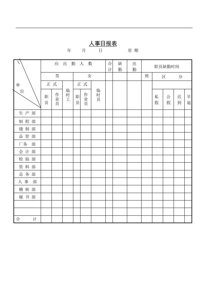 【管理精品】第三节人事日报表