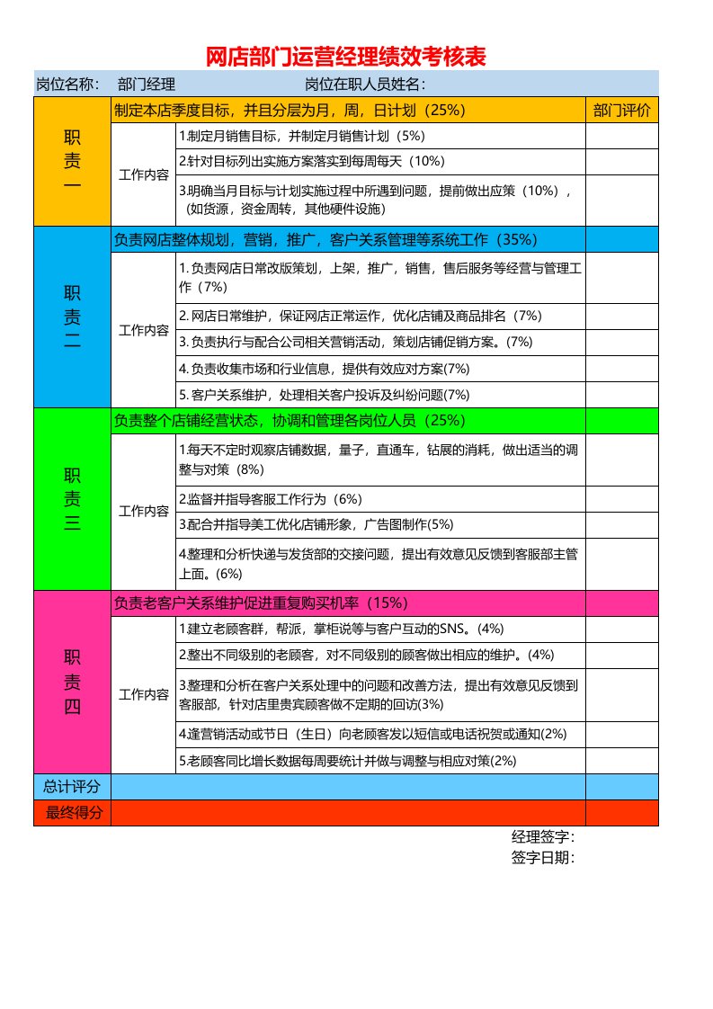 工程资料-网店部门运营经理绩效考核表