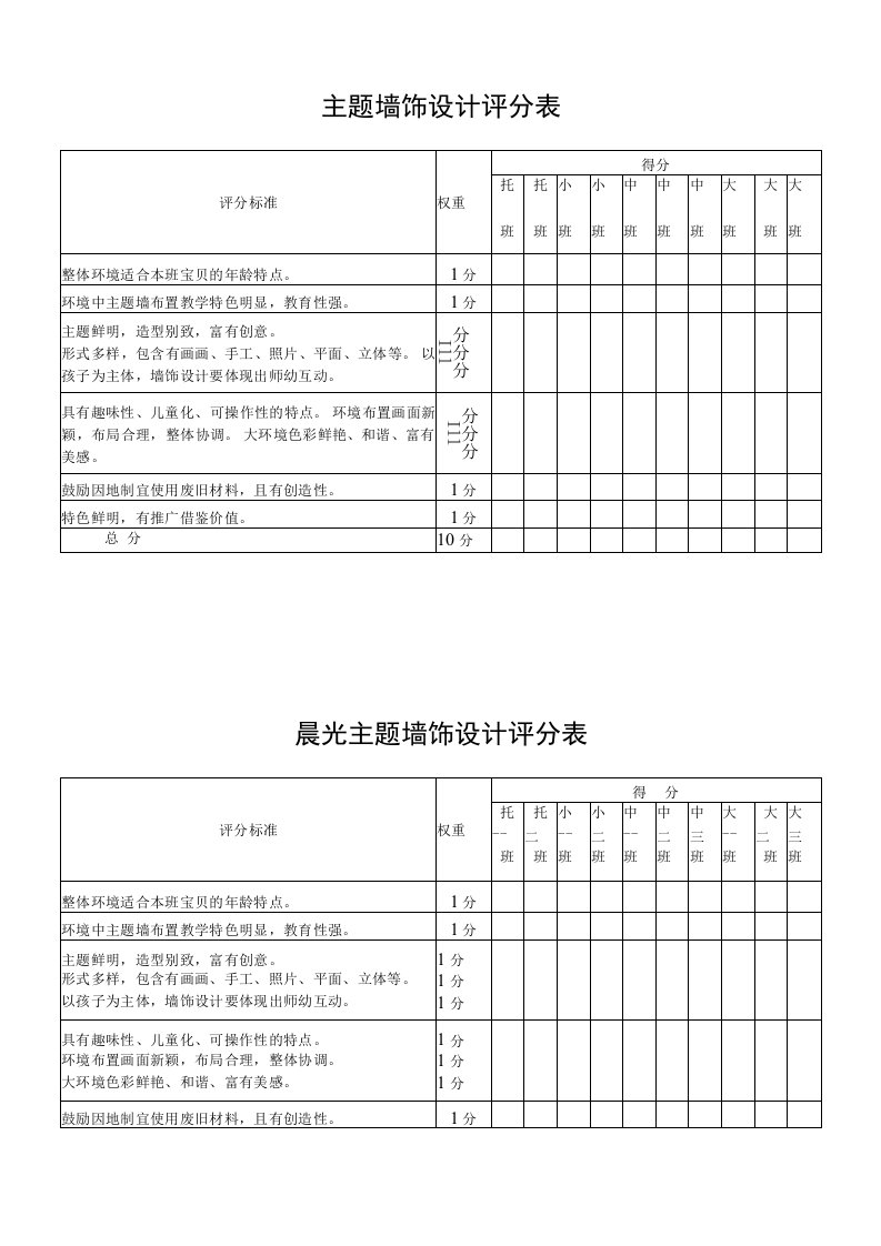 幼儿园常用表格-（幼儿园主题墙设计评分表）附-日常工作管理及绩效考核细则