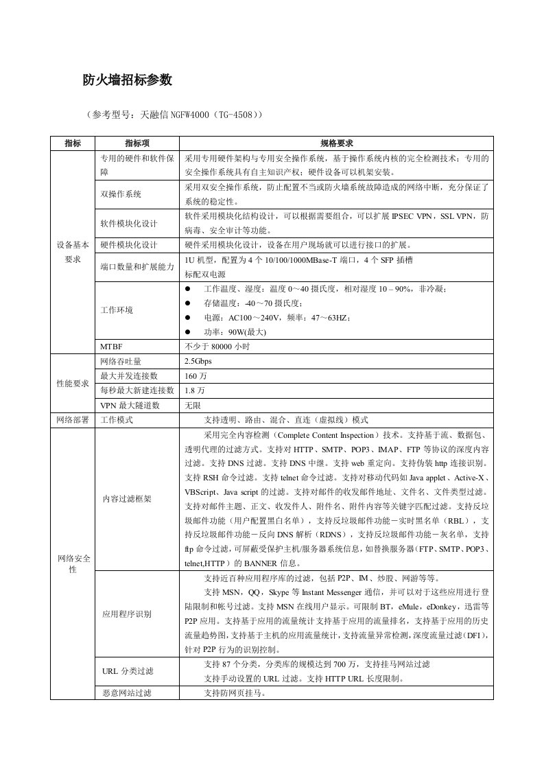 防火墙招标参数