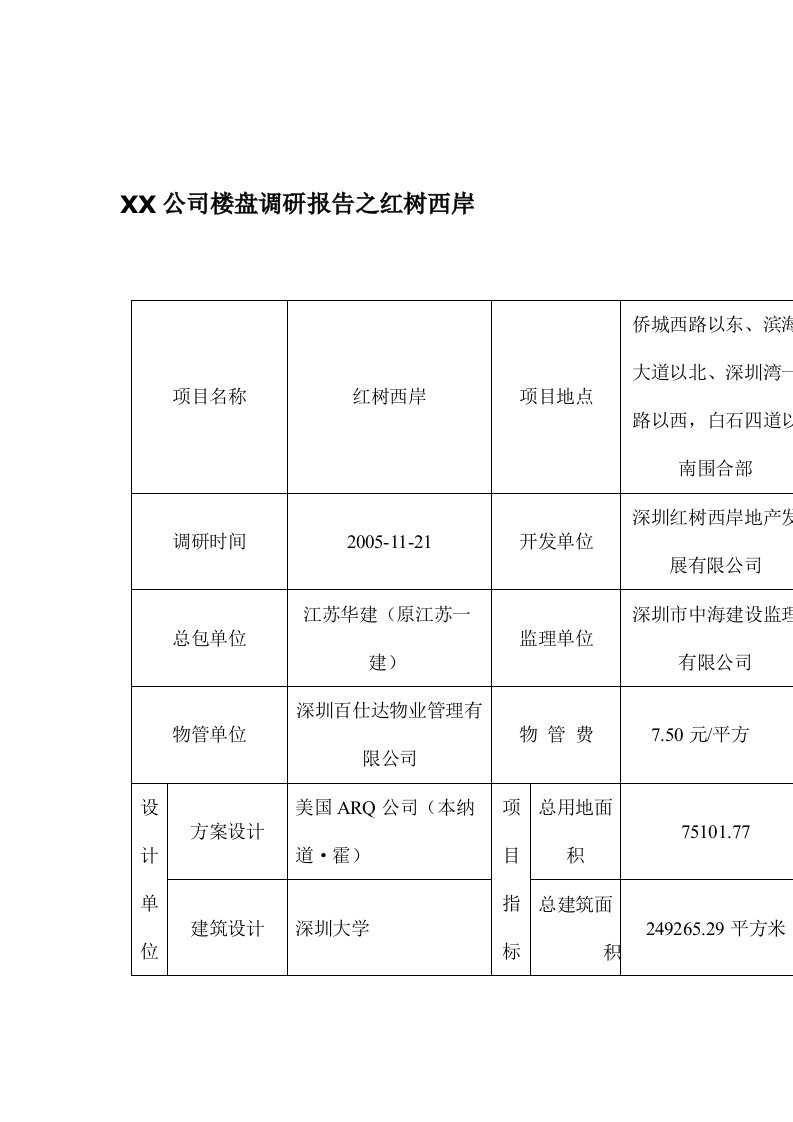 公司楼盘调研报告