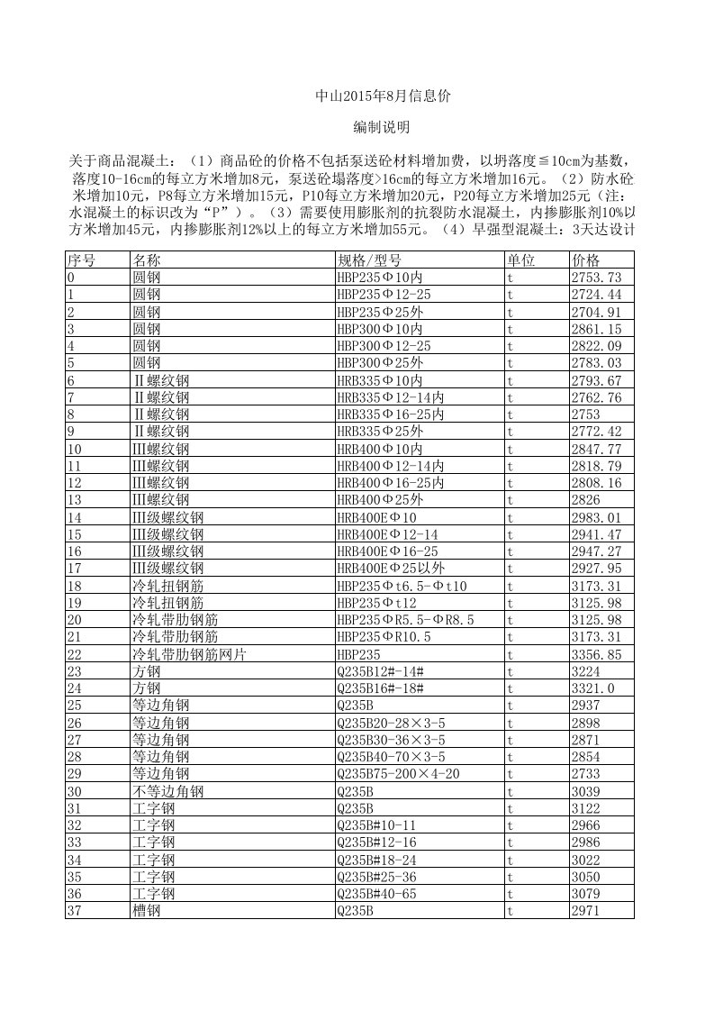 中山2015年8月建设工程材料信息价