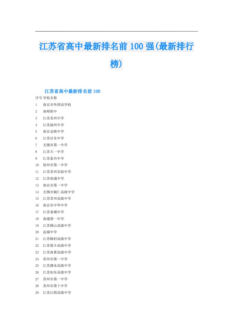 江苏省高中最新排名前100强(最新排行榜)