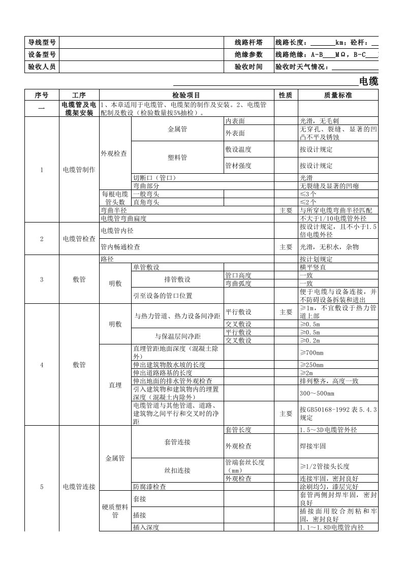 电力行业-电缆线路验收标准卡