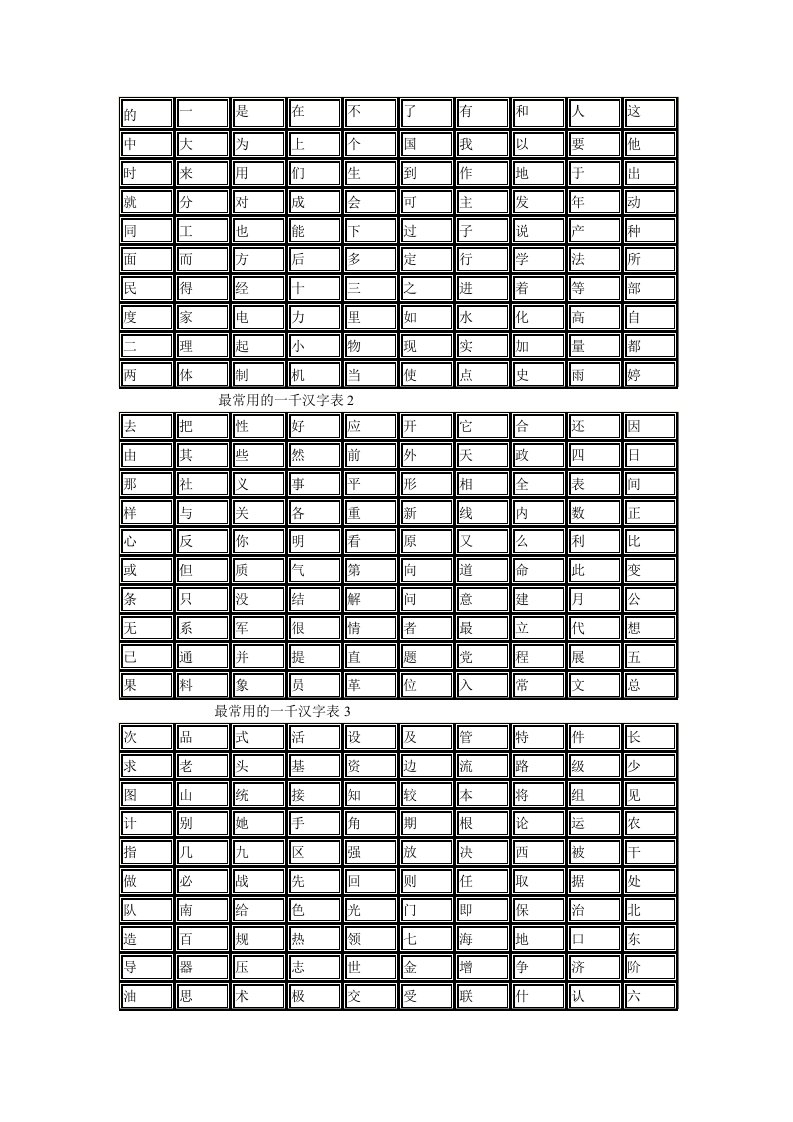 最常用的1000个字