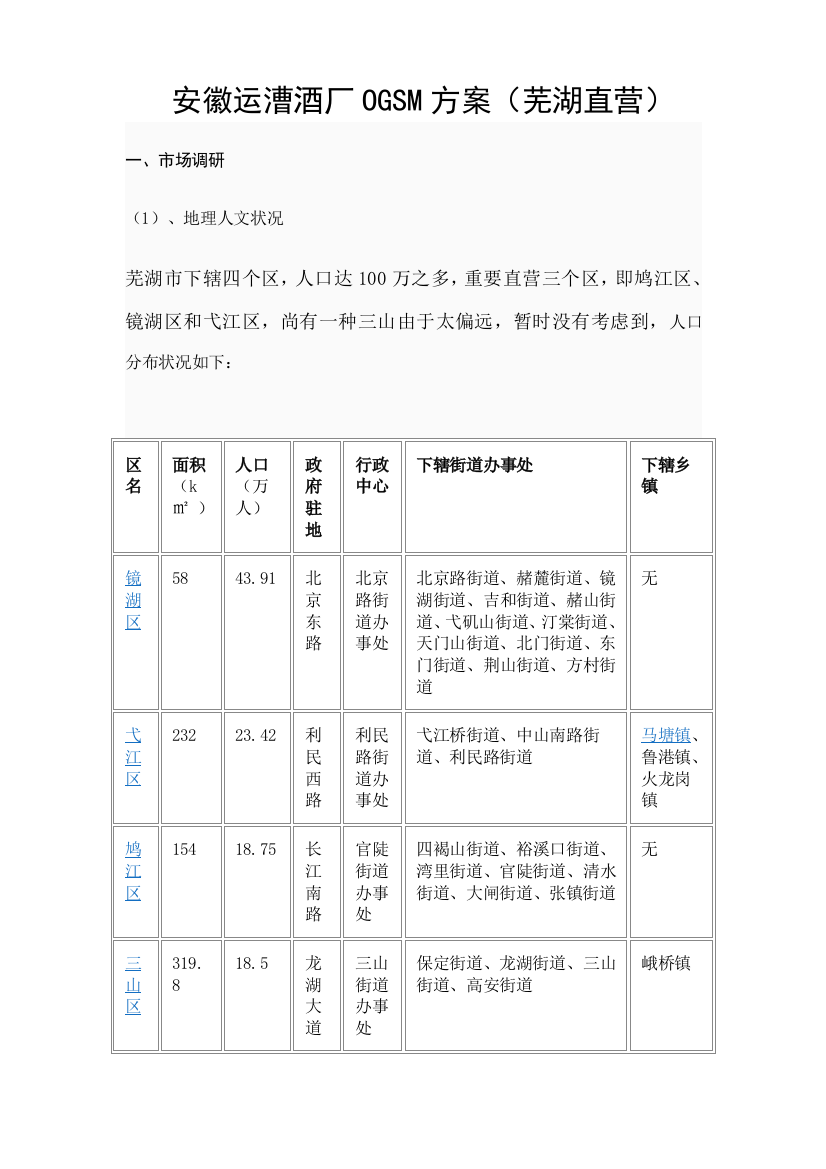 安徽运漕酒厂OGSM方案样本