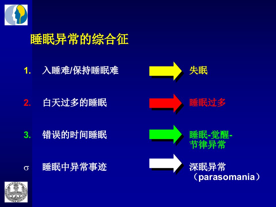 睡眠医学全套课件第三讲失眠