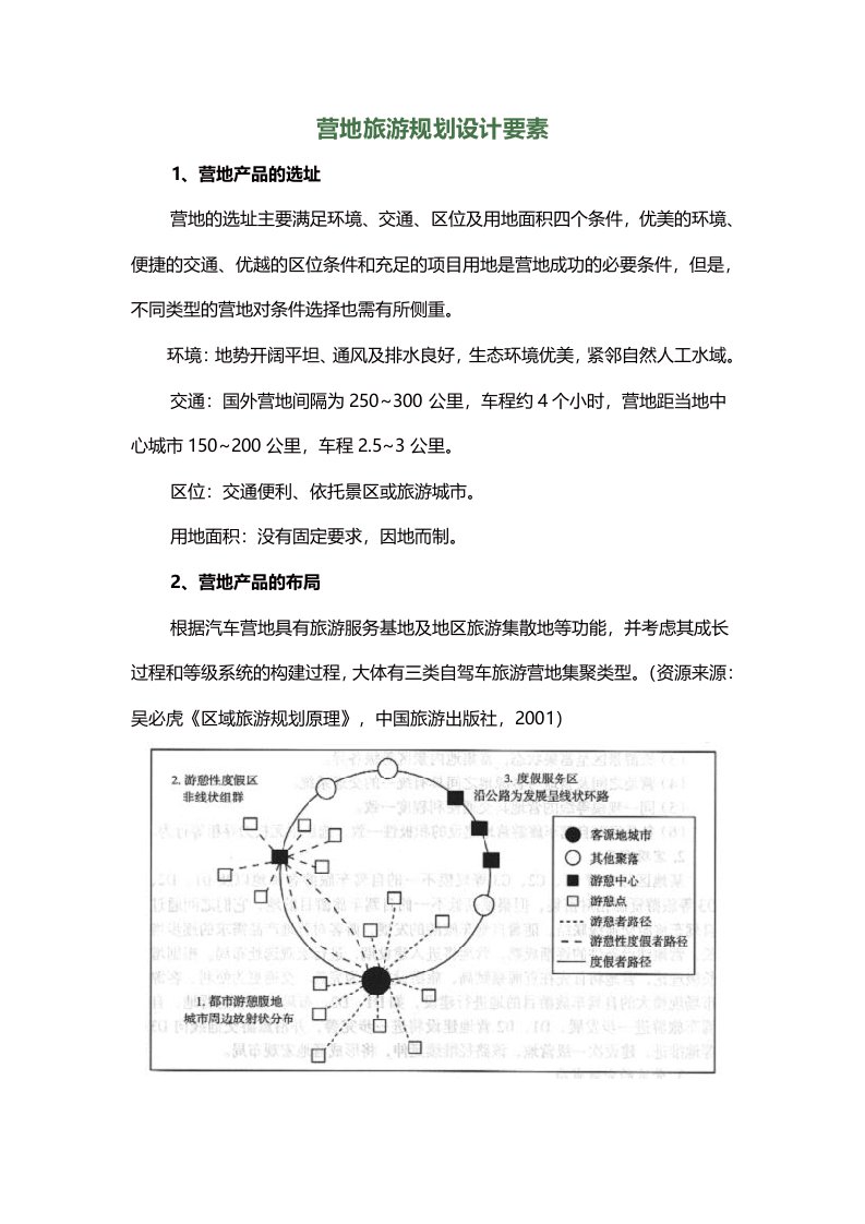 营地旅游规划设要素